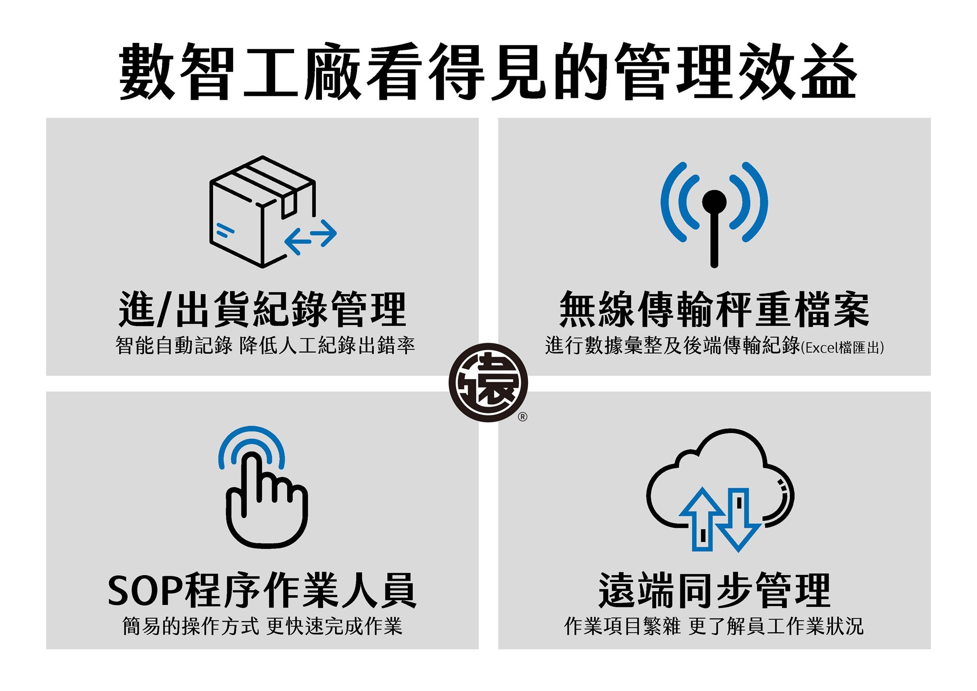 進出貨記錄管理、無線傳輸檔案、遠端同步管理