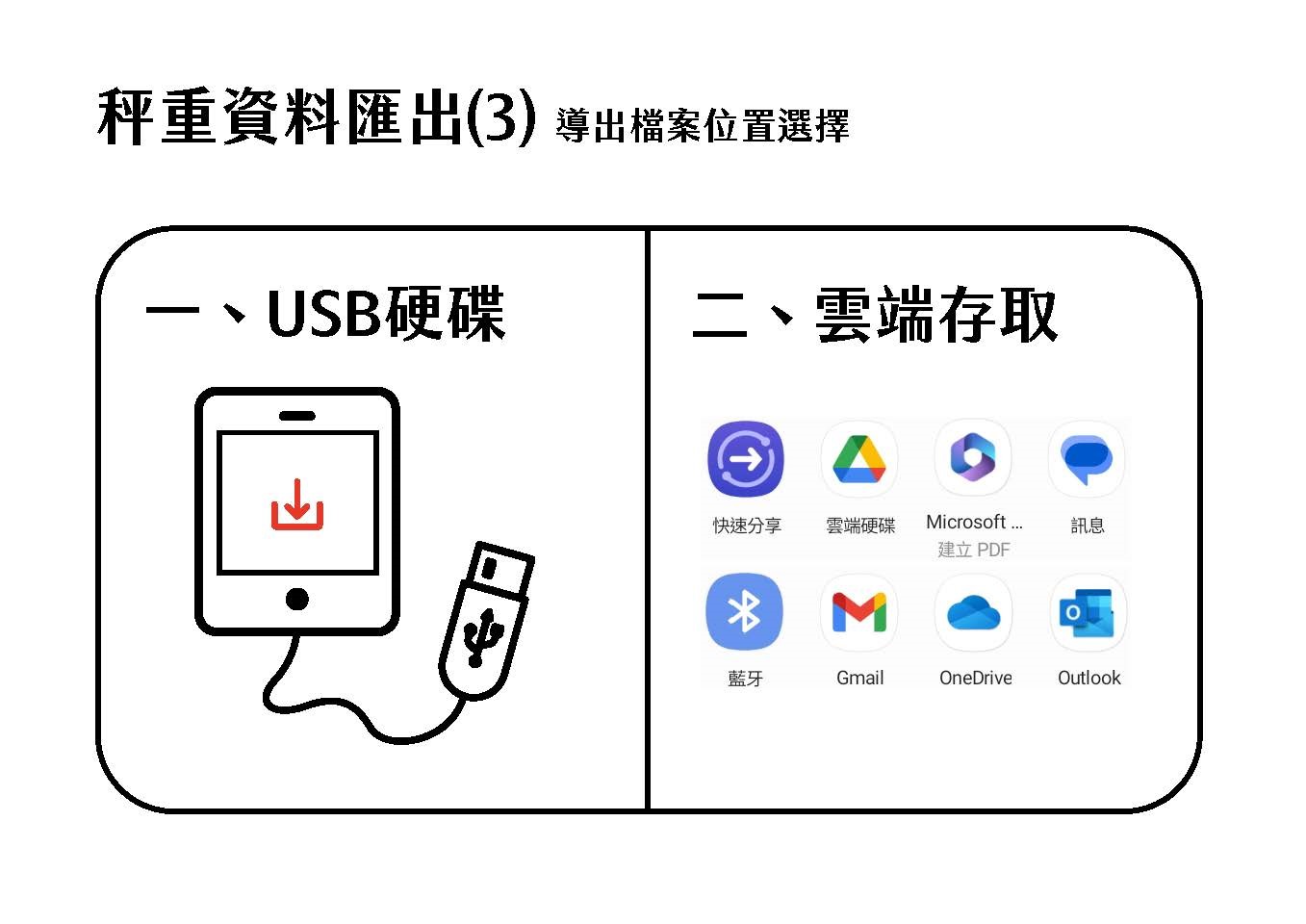 導出檔案位置可選擇 雲端、GMAIL、USB硬碟等